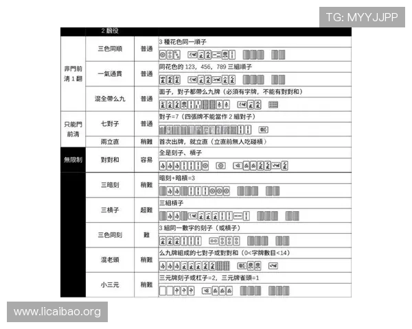 二人麻将单机版详细攻略教程,帮助新手快速掌握玩法技巧,轻松赢取每一局比赛胜利