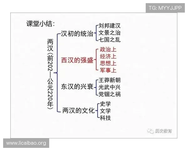 东汉三公在历史事件中的关键作用,分析其对国家治理的实际影响