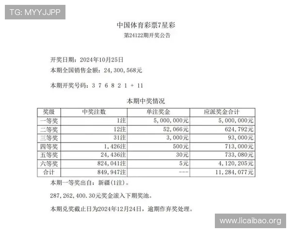 体彩快3最新开奖信息与走势图分析,帮助玩家做出科学投注决策 体彩快3最新开奖信息与走势图分析,帮助玩家做出科学投注决策