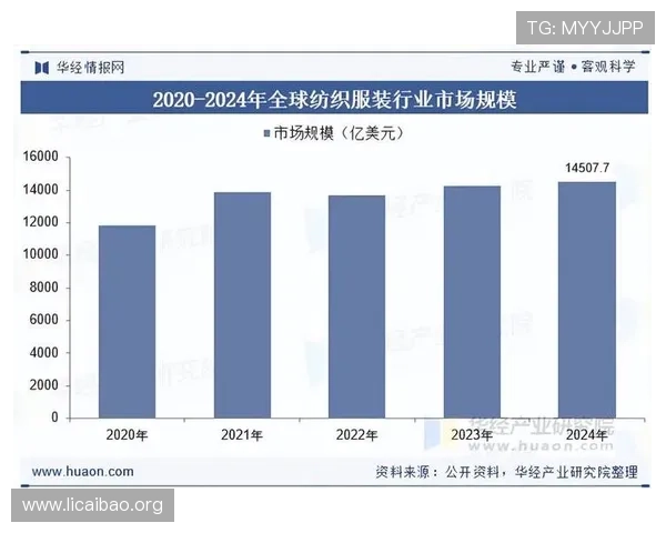 亚洲必赢行业趋势预测，了解未来发展方向与投资机会的详细分析