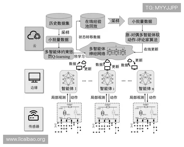 利用5g电力专网实现电力设施的实时数据采集与智能调度的实践经验