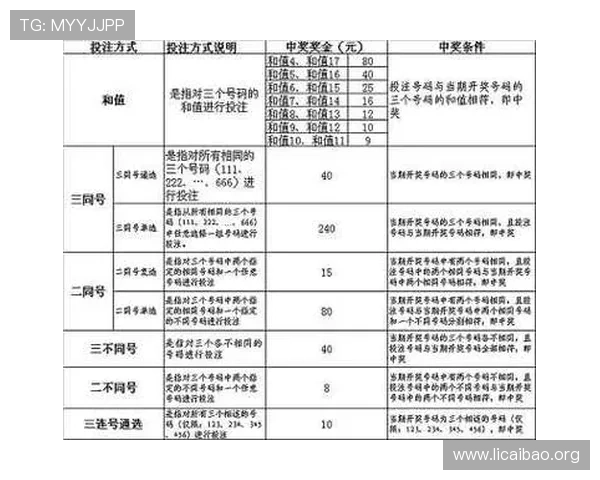 快3大小单双玩法介绍及投注技巧帮助玩家科学分析数据提升中奖几率 快3大小单双玩法介绍及投注技巧帮助玩家科学分析数据提升中奖几率