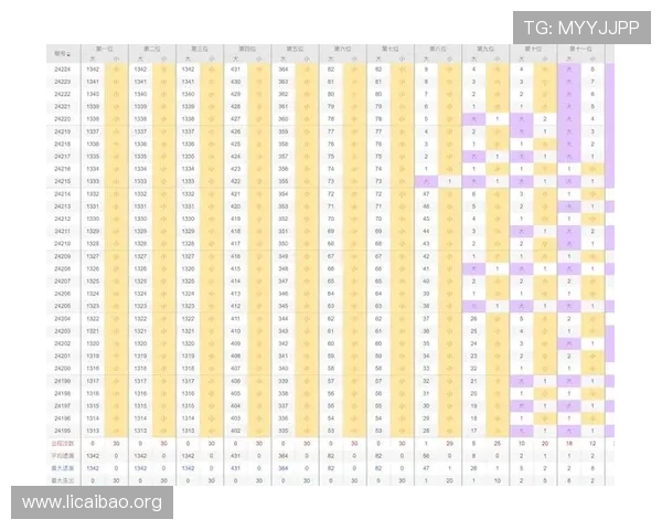 快三中奖概率分析与预测技巧,帮助玩家科学规划投注策略 快三中奖概率分析与预测技巧,帮助玩家科学规划投注策略