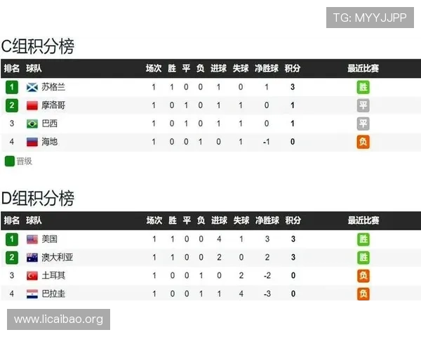 世界杯巴拉圭vs土耳其比赛过程全纪录与赛后点评